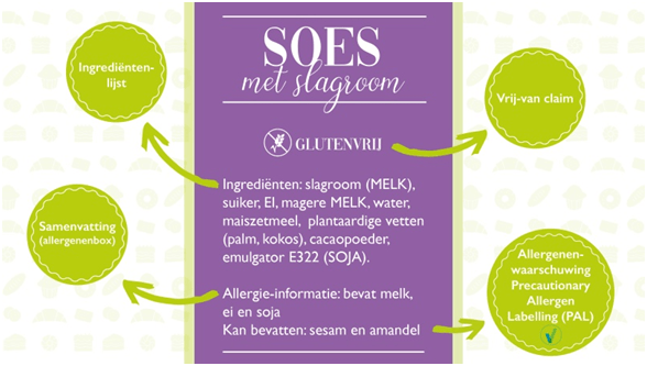 Voorbeeldetiket door; Bregje Kroeze-Krebbers van het Allergenen Consultancy. Voorbeeldetiket door; Bregje Kroeze-Krebbers van het Allergenen Consultancy.